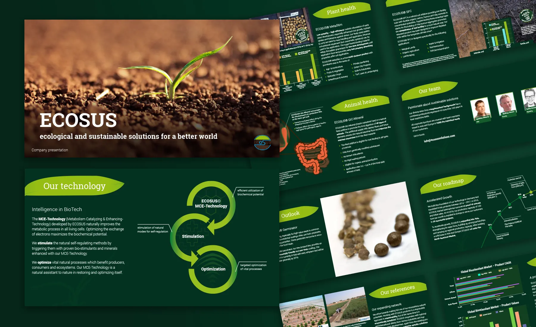 ECOSUS Corporate Design